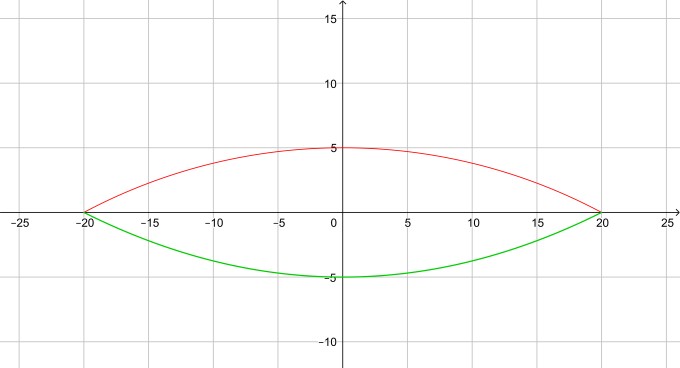 Bild Mathematik