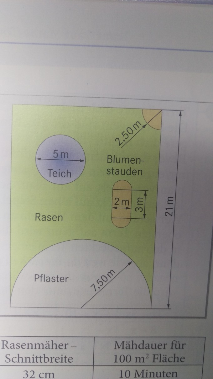 Bild Mathematik