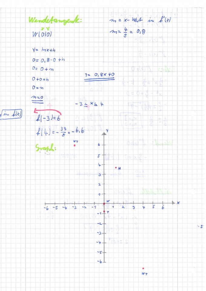 Bild Mathematik