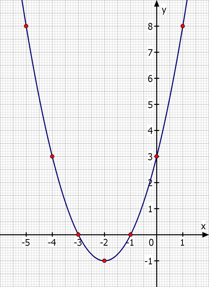 Bild Mathematik