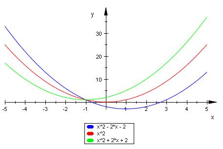 Bild Mathematik