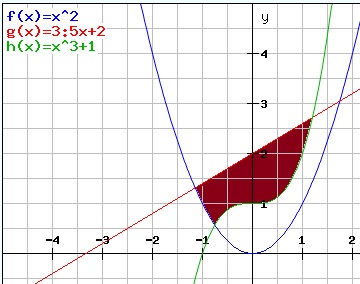 Bild Mathematik