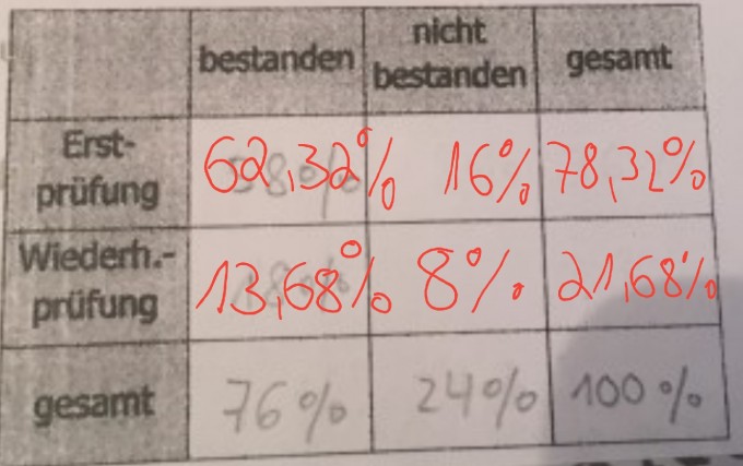 Bild Mathematik