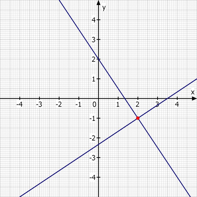 Bild Mathematik