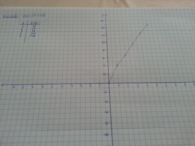 Bild Mathematik