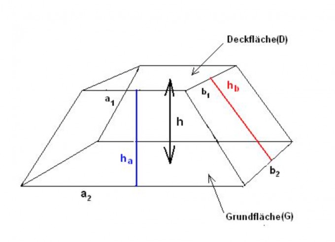 Bild Mathematik