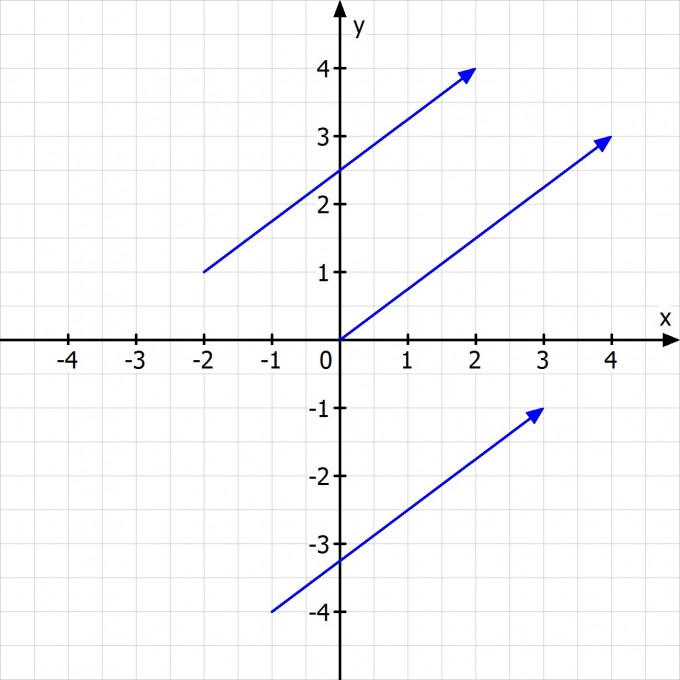 Bild Mathematik