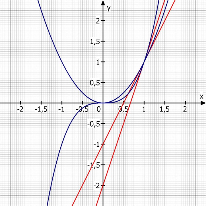 Bild Mathematik