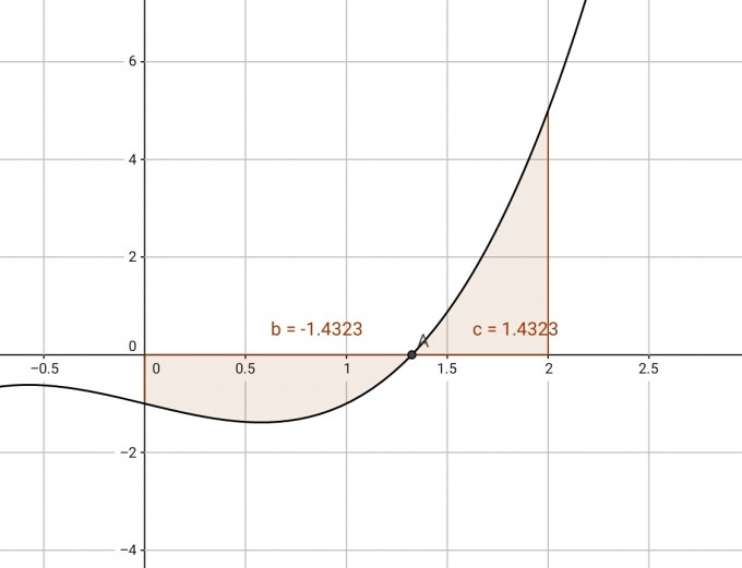 Bild Mathematik