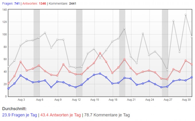 Bild Mathematik