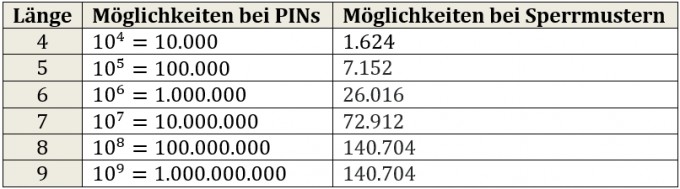 Bild Mathematik