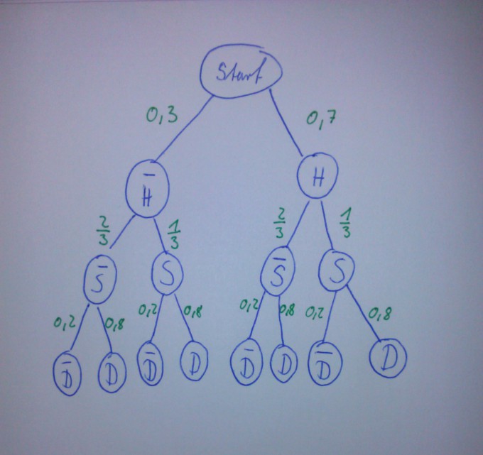 Bild Mathematik