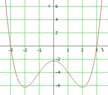 Graph .jpg