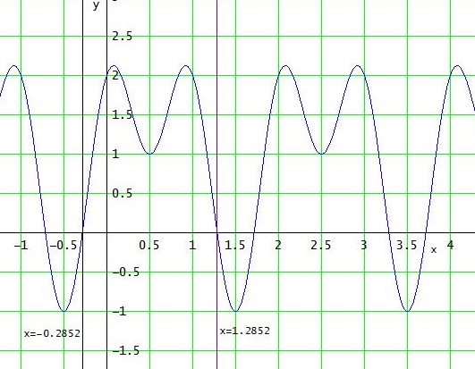 Bild Mathematik