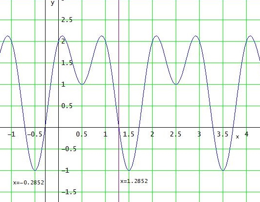 Bild Mathematik