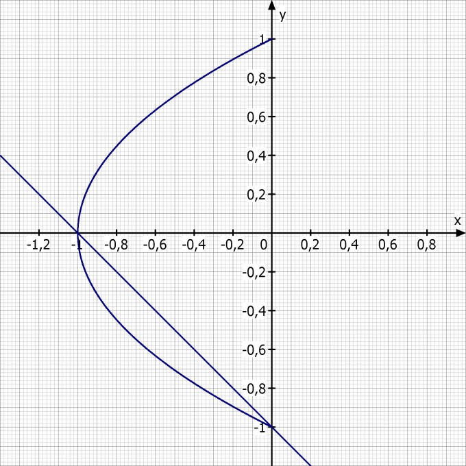 Bild Mathematik