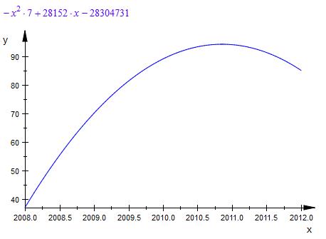 Bild Mathematik