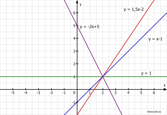 Bild Mathematik