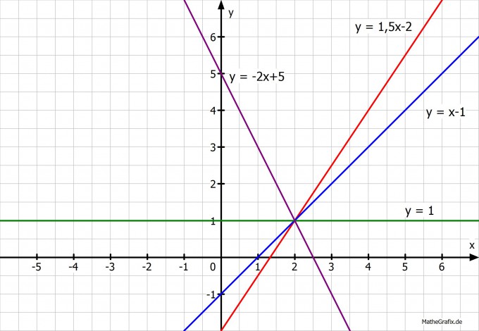 Bild Mathematik