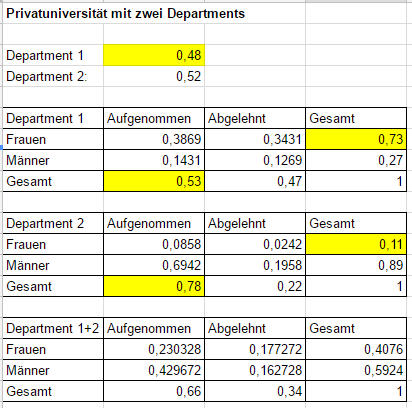 Bild Mathematik