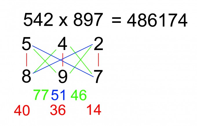 Bild Mathematik