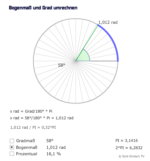 bogenmaß grad umrechnen