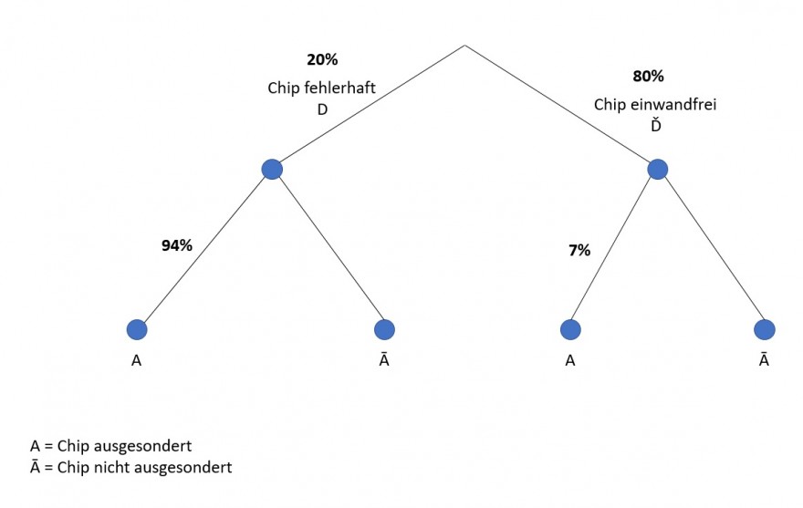 Baumdiagramm.jpg