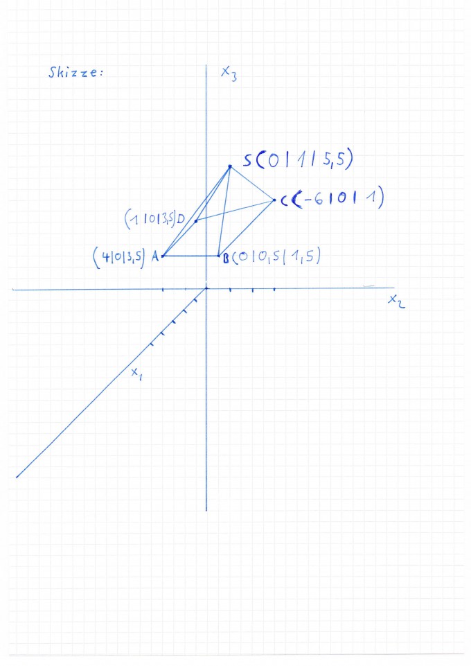 Bild Mathematik