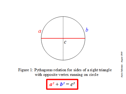 Beweis Pythagoras Dreiecke