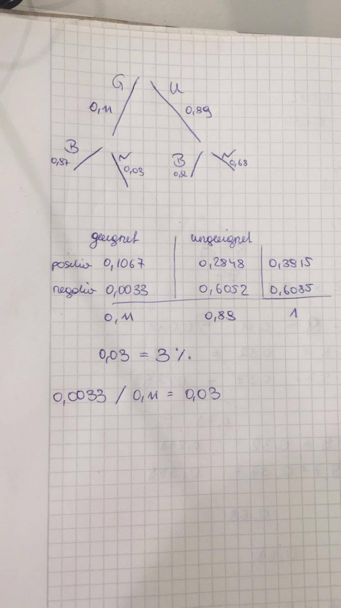 Bild Mathematik