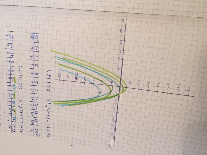 Bild Mathematik