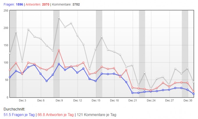 Statistiken.png