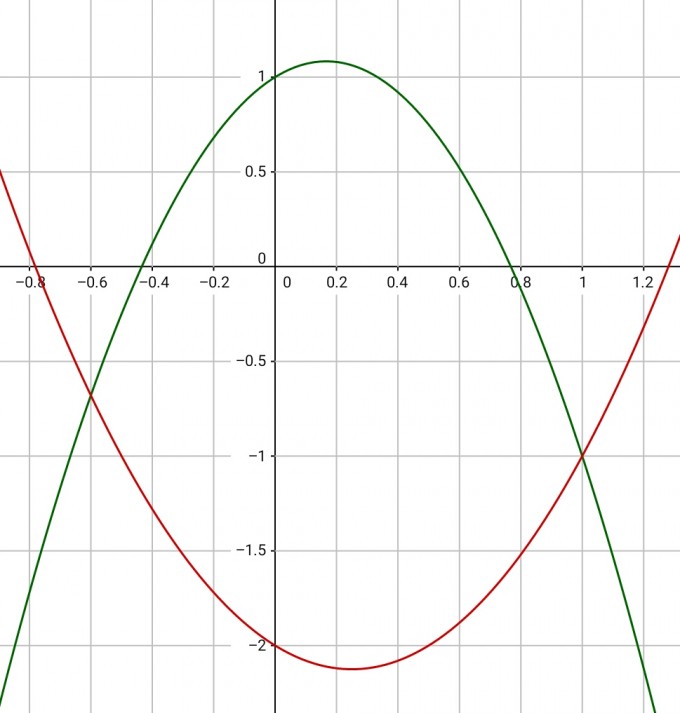 Bild Mathematik