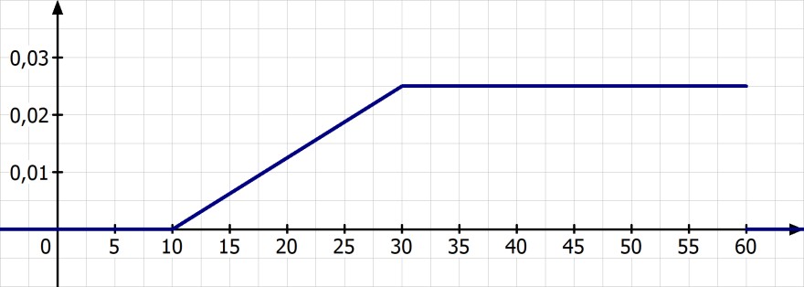 blob.png