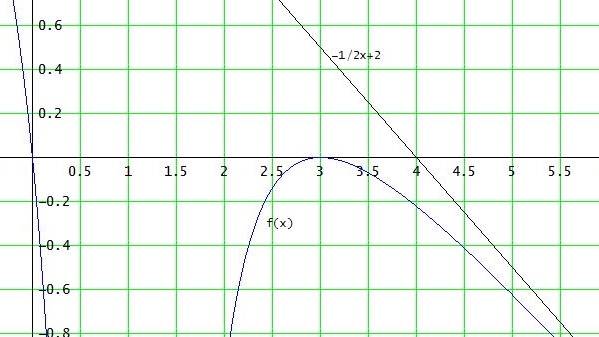 Bild Mathematik