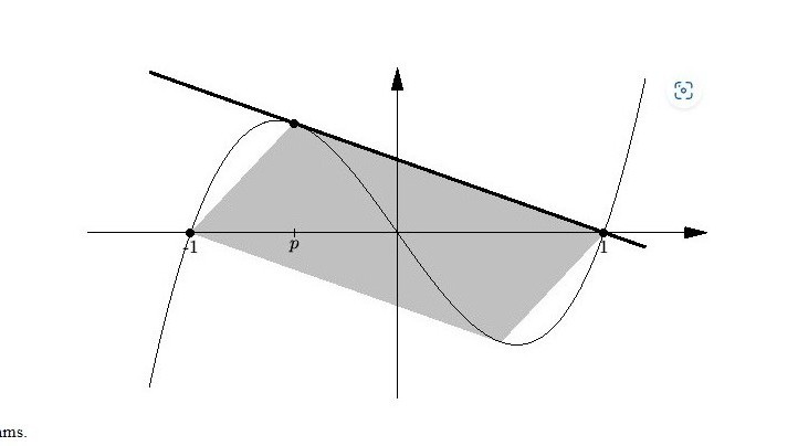 Gerade und Polynom, Flächeninhalt eines Parallelogramms.jpg