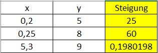 Bild Mathematik