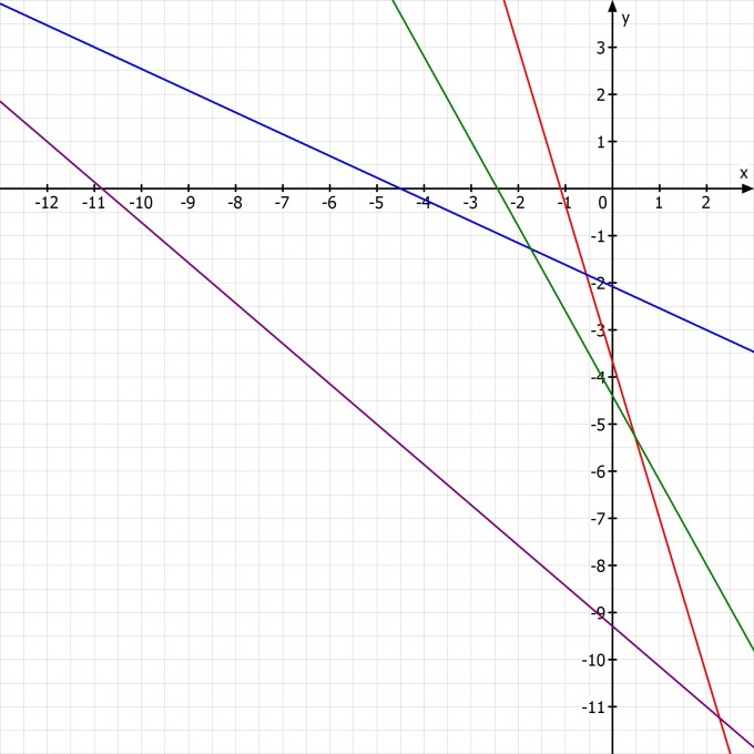 Bild Mathematik