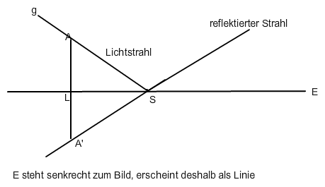 Bild Mathematik