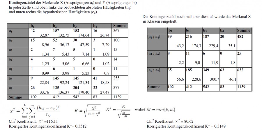 Kontingenztafel