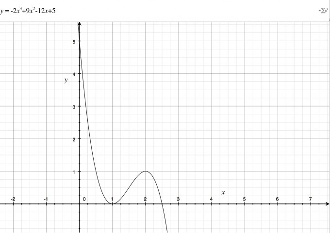 Bild Mathematik