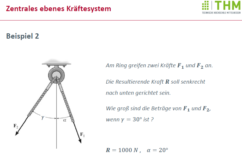 Zentrales ebenes Kräftesystem: Summe der Kräfte soll 1000 ...
