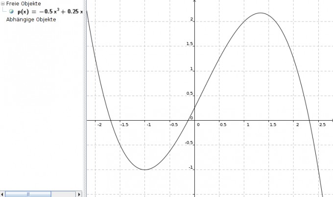 Bild Mathematik