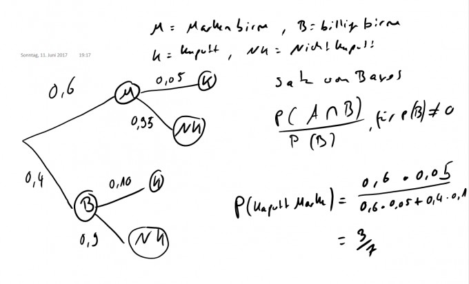 Bild Mathematik