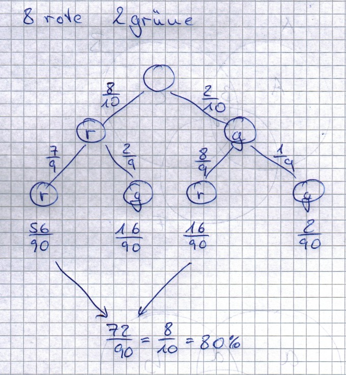 Bild Mathematik