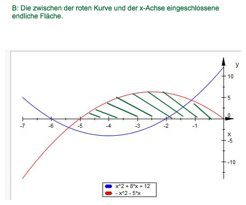 Bild Mathematik