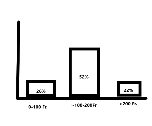 anderes diagramm.png