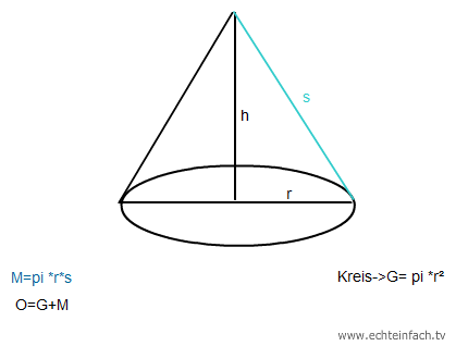 Kegel