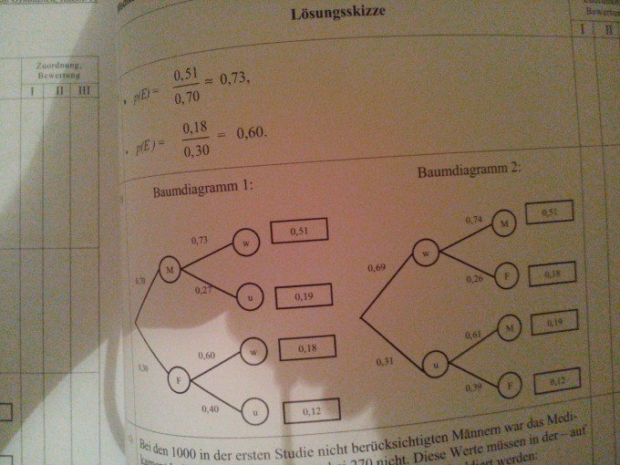 Bild Mathematik