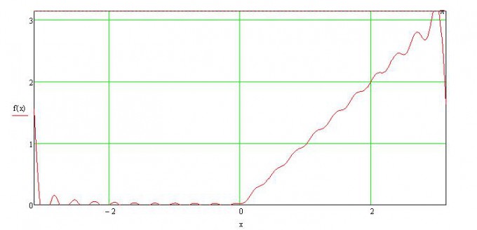 Bild Mathematik